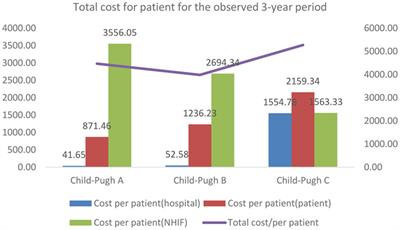 Chronic Hepatitis C-Related Cirrhosis Hospitalization Cost Analysis in <mark class="highlighted">Bulgaria</mark>